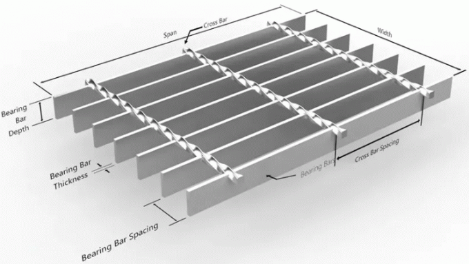 ASTM Carbon Steel Bar Grating for Walkways