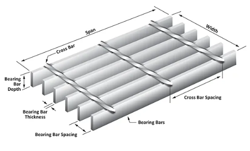 Plain and Serrated Steel Grating for Industrial Platforms